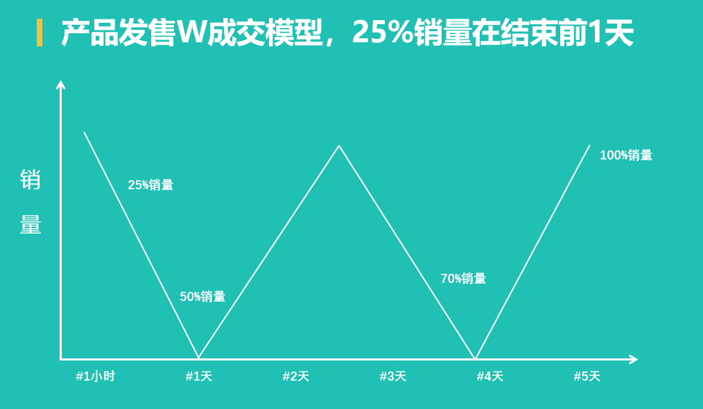 做产品如何快速裂变（0基础起盘小米社交电商月入上万）