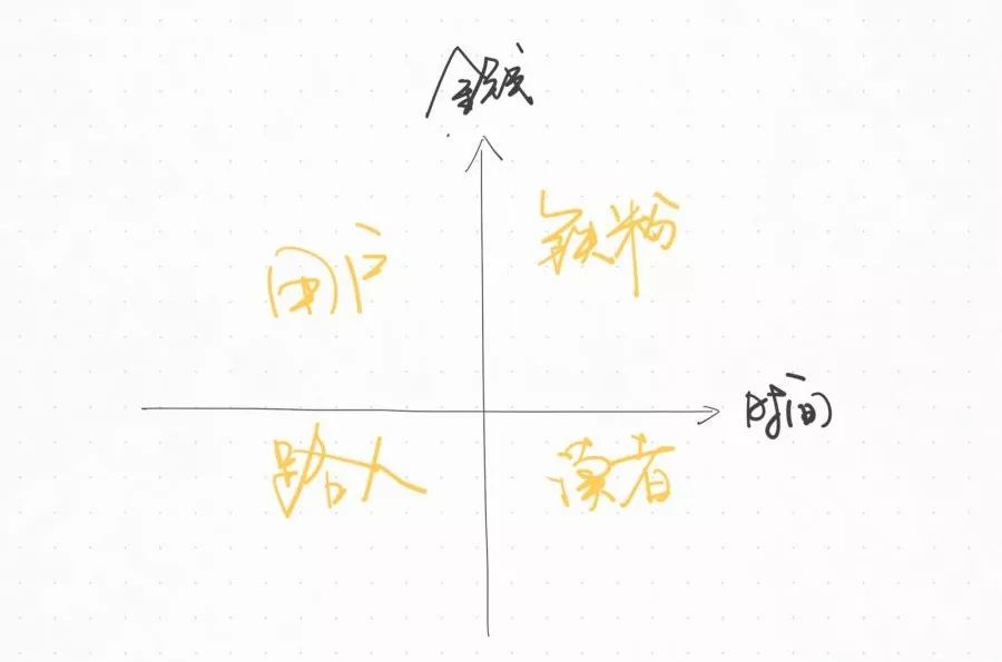 为什么普通人很难成功（死里逃生的他活成了人人羡慕的样子）
