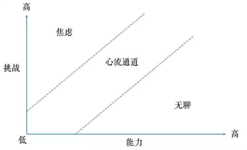 什么样的人才是成功的人（就是努力让自己过得不舒服）