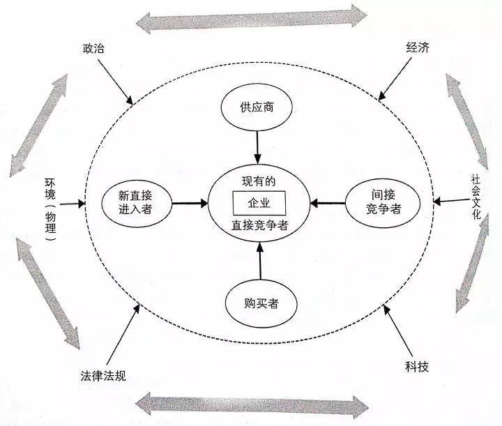 企业如何获得市场洞察力（让你快速抓住机遇规避风险）