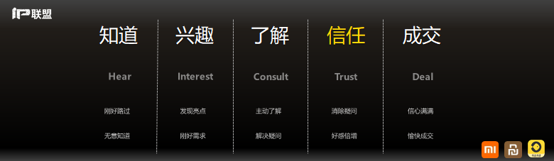 做产品如何快速裂变（0基础起盘小米社交电商月入上万）