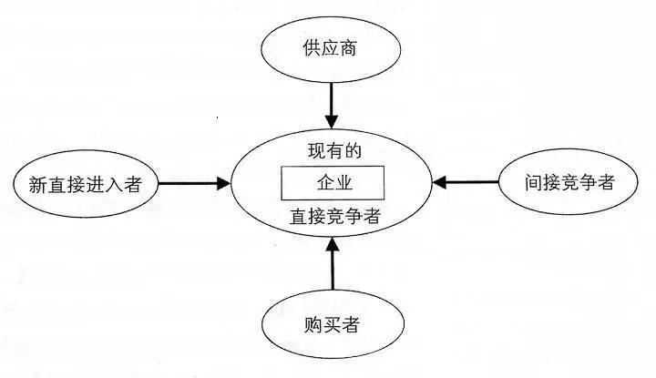 企业如何获得市场洞察力（让你快速抓住机遇规避风险）
