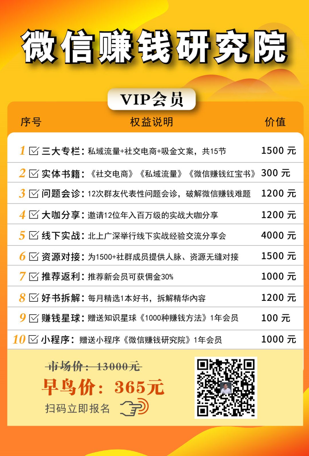 付费社群怎么建立（3个野路子成就年入5万的社群）