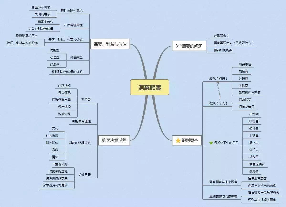 怎么找到精准客户资源（教你一招快速识别精准客户）