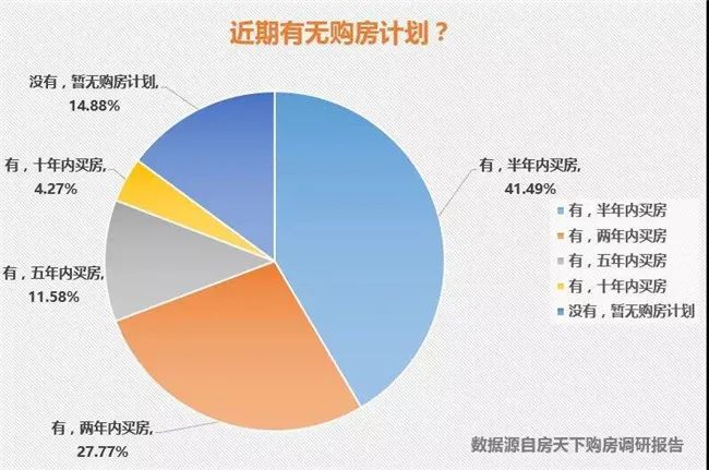 年轻人到底要不要买房（看完这个你或许就明白了）