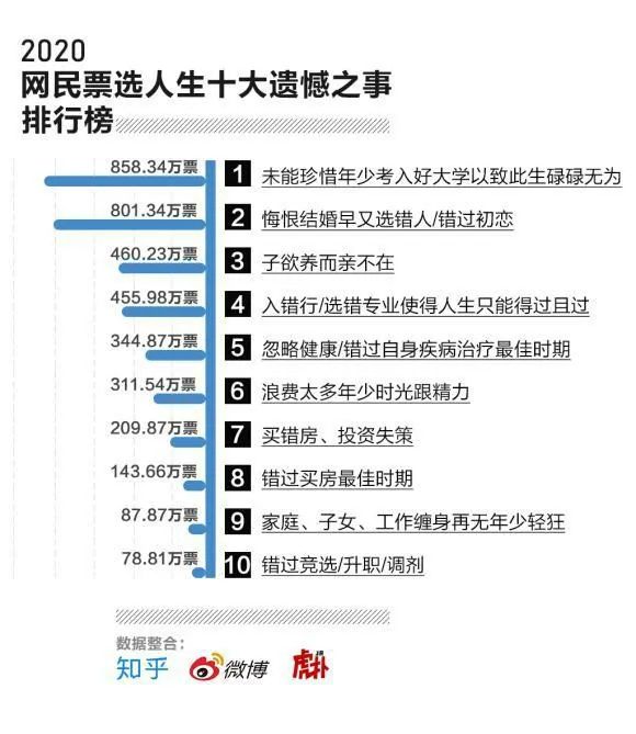 年轻人到底要不要买房（看完这个你或许就明白了）