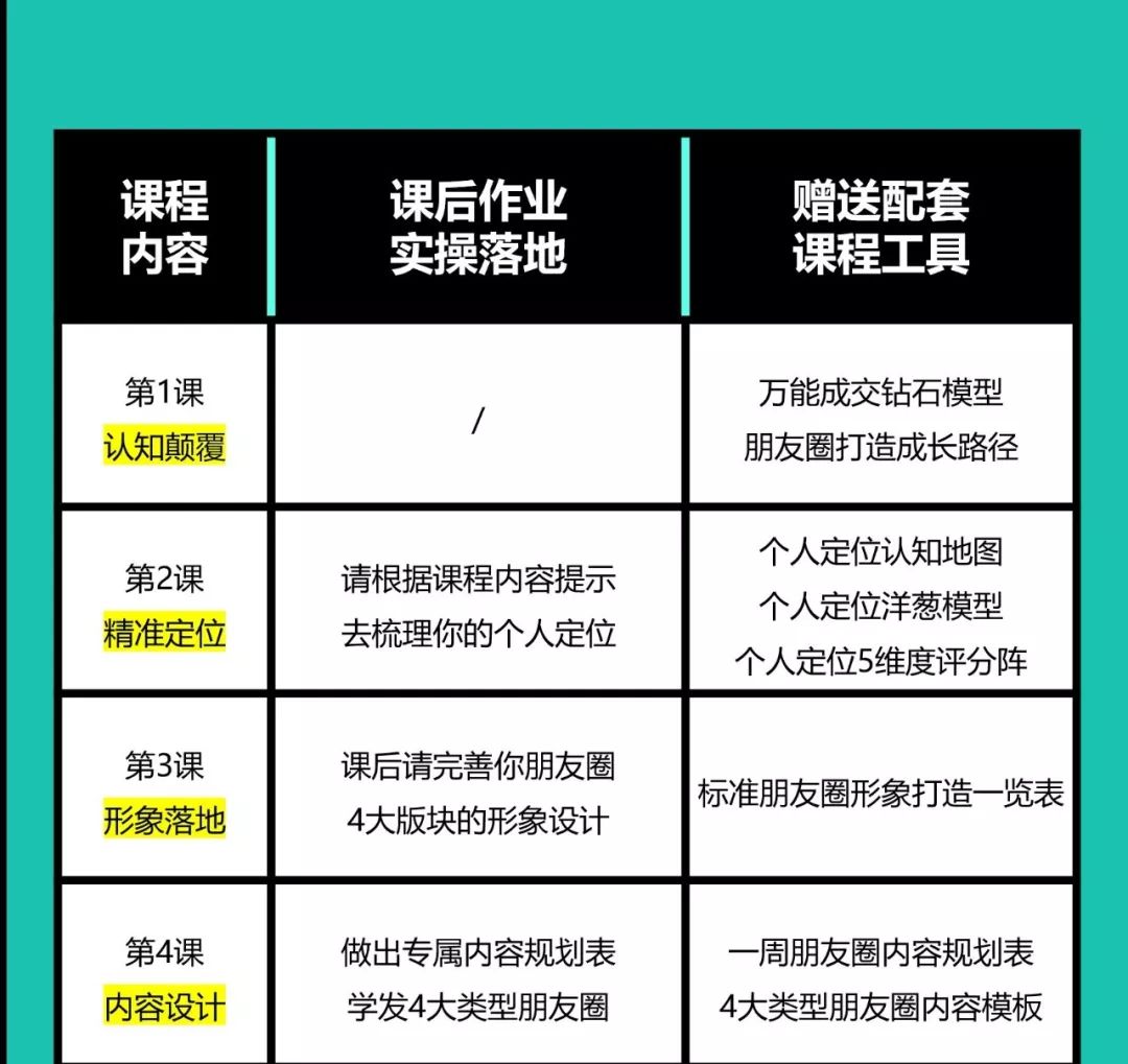 朋友圈到底怎么才能赚钱（一秒让你的人脉变成钱脉）