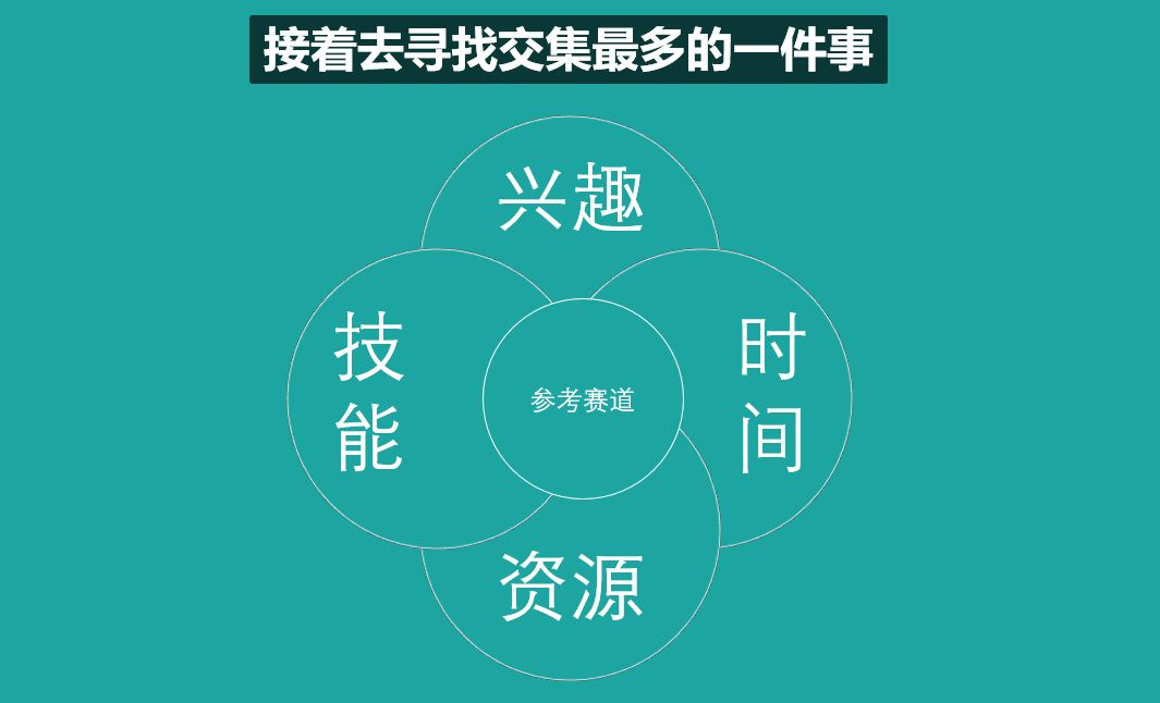 如何发朋友圈吸引人（怎么做朋友圈定位一篇文章告诉你）