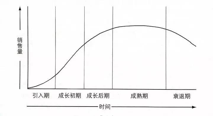 企业如何获得市场洞察力（让你快速抓住机遇规避风险）