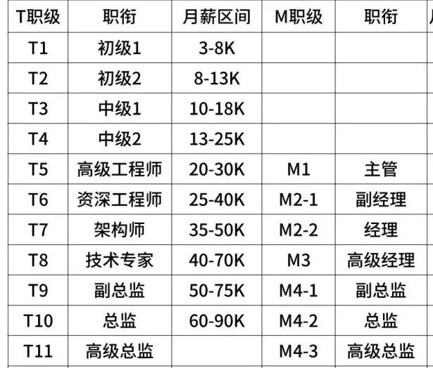 怎么能快速赚到100万（方法其实很简单简单几步）