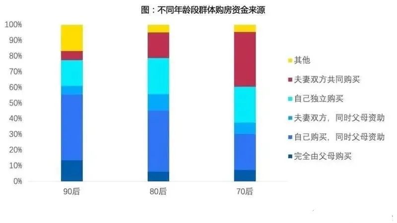 年轻人到底要不要买房（看完这个你或许就明白了）