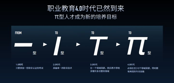怎么才能快速赚钱的方法（学会了快速提高赚钱能力）