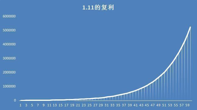 怎么能快速赚到100万（方法其实很简单简单几步）