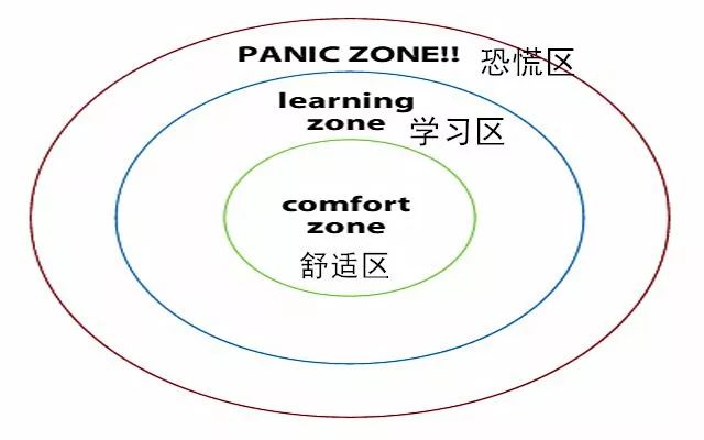什么样的人才是成功的人（就是努力让自己过得不舒服）