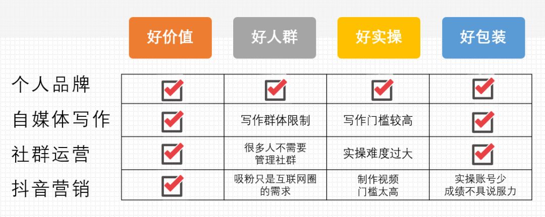 微信怎么样才能赚钱（微信生态裂变还可以这么玩）