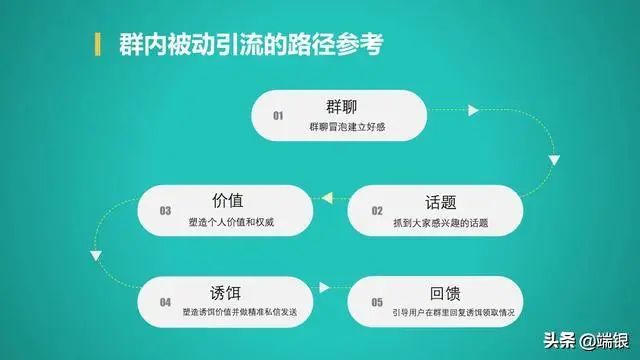 微信引流的最快方法是什么（5步群精准引流轻松加5000人）