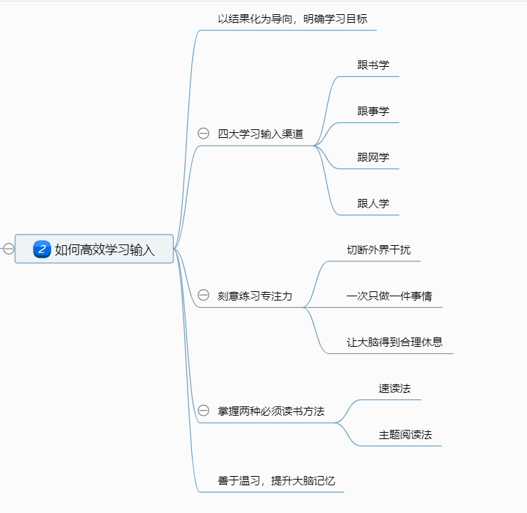如何练就超强的学习能力（记住这一点一定能成功）