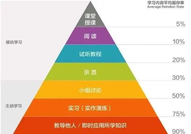 如何练就超强的学习能力（记住这一点一定能成功）