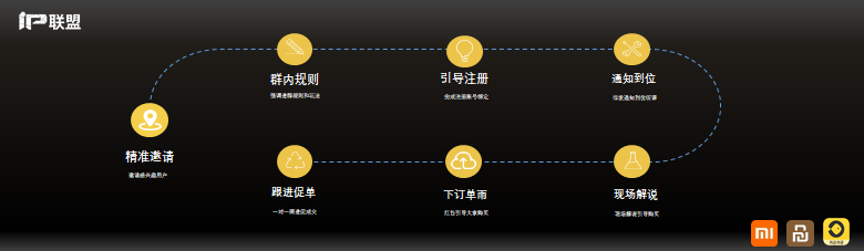 做产品如何快速裂变（0基础起盘小米社交电商月入上万）