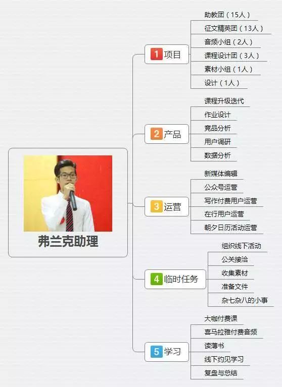 创业和打工应该怎样选择（打工者和老板差的不只是年龄）