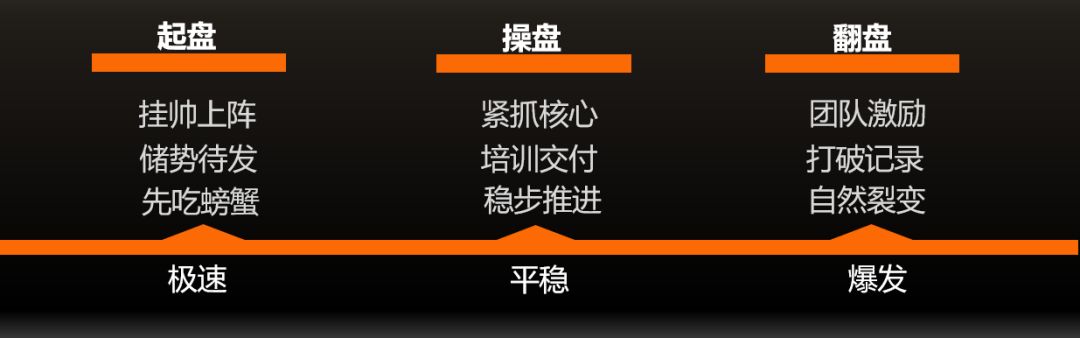 社交电商是怎么赚钱的（靠社交电商赚Q的7个准则）