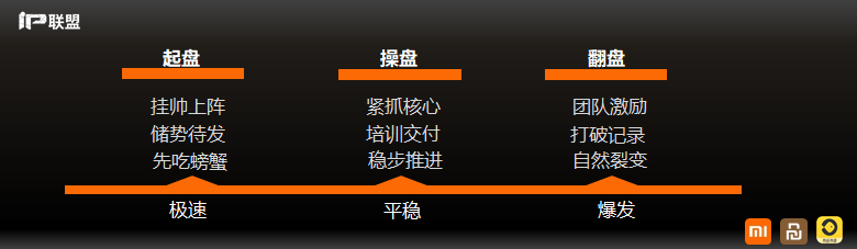 做产品如何快速裂变（0基础起盘小米社交电商月入上万）