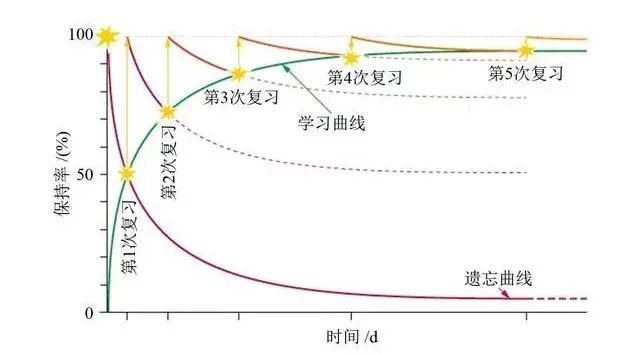 如何练就超强的学习能力（记住这一点一定能成功）