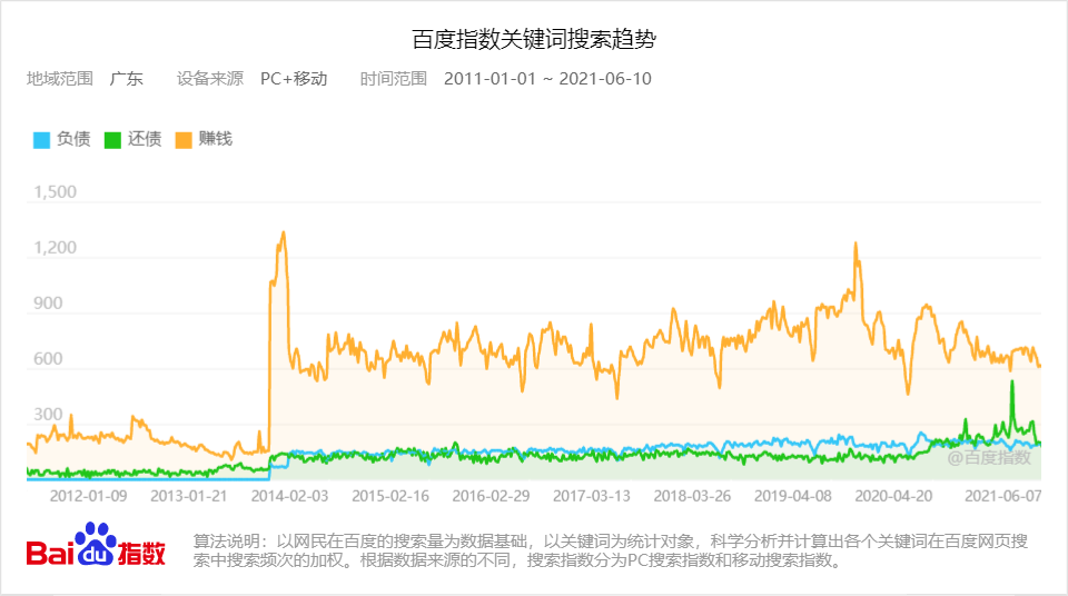 做什么公众号比较赚钱（教你打造月收租3000的公众号）