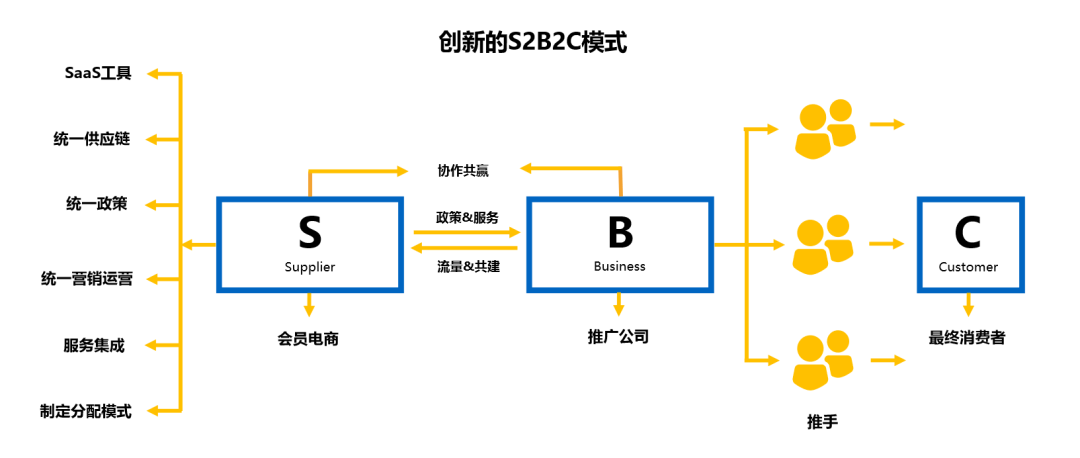 社交电商怎么做赚钱（玩赚社交电商的8点思考）