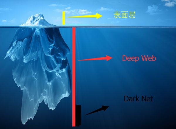 成年人值得坚持的好习惯（我奉劝你远离这些东西）