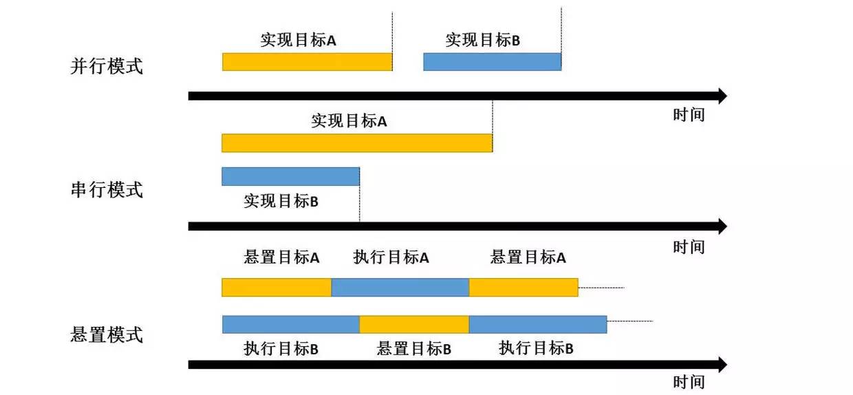 小白怎么开始写作（学写作你应该掌握的3种思维）