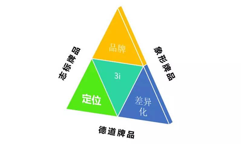 未来的营销应该怎么做（十个技巧学会营销并不难）