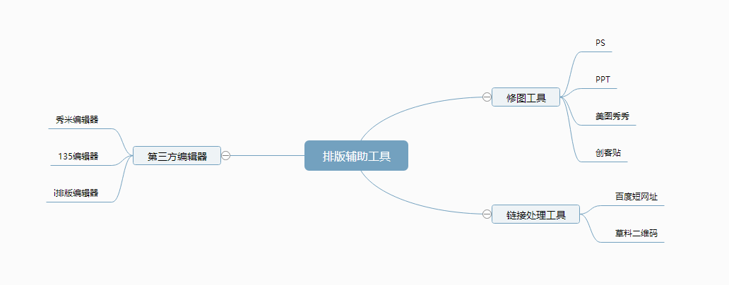 微信公众号怎么排版（学会这几招让你的文章秒变高大上）