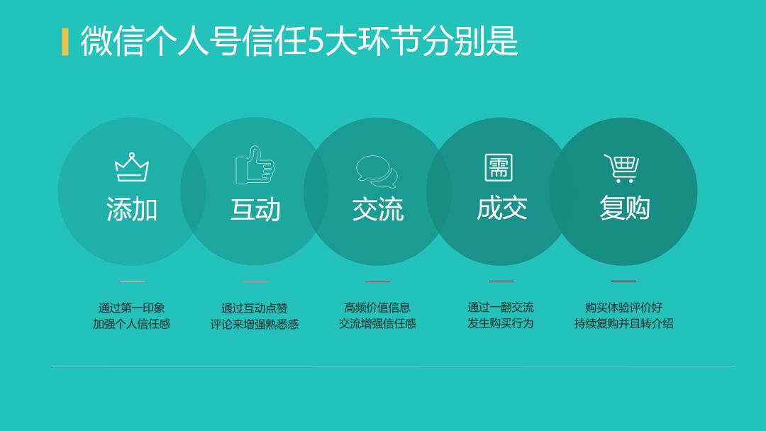 为什么朋友圈总是被屏蔽（周末更新朋友圈的正确姿势）