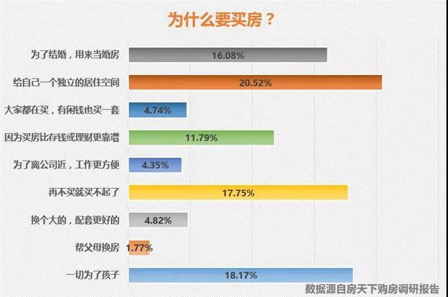年轻人到底要不要买房（看完这个你或许就明白了）