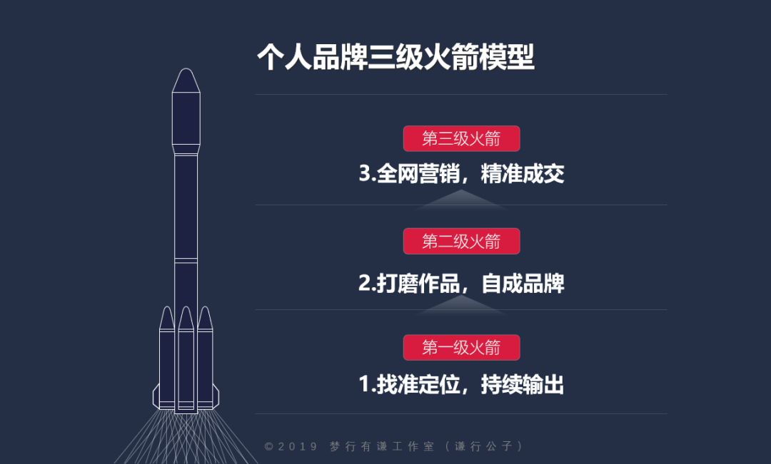 微信怎么样才能赚钱（微信生态裂变还可以这么玩）