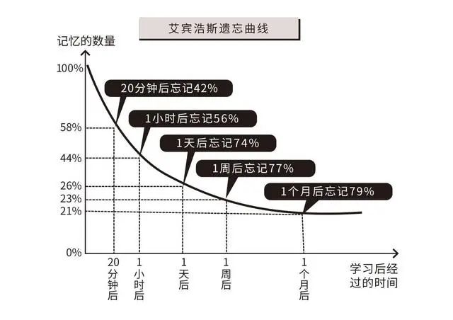 如何练就超强的学习能力（记住这一点一定能成功）