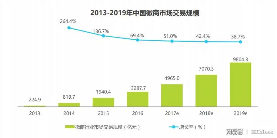 投资创业做什么比较好（千万不要错过视频号的红利）"