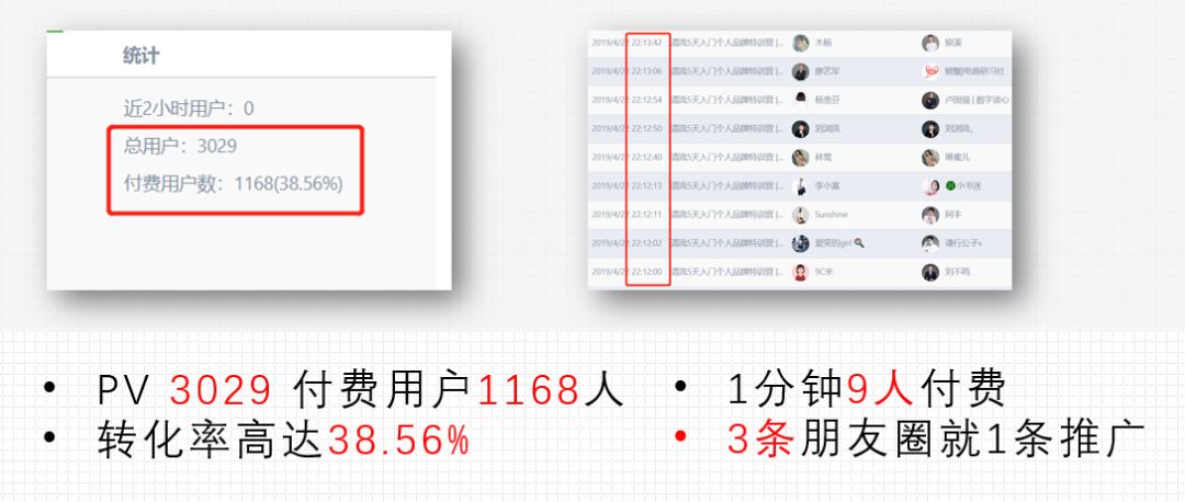 微信怎么样才能赚钱（微信生态裂变还可以这么玩）