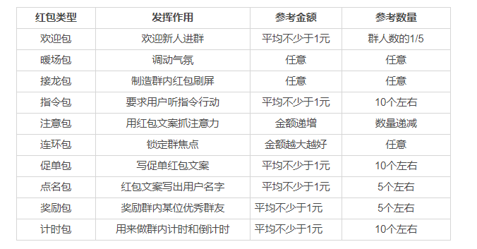 做产品如何快速裂变（0基础起盘小米社交电商月入上万）