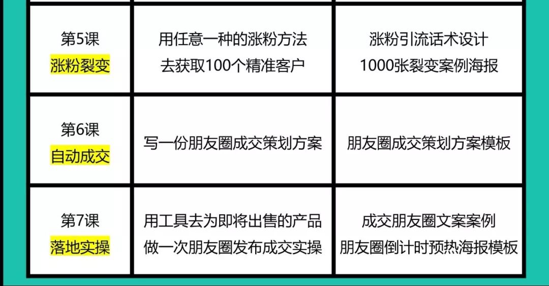 朋友圈到底怎么才能赚钱（一秒让你的人脉变成钱脉）