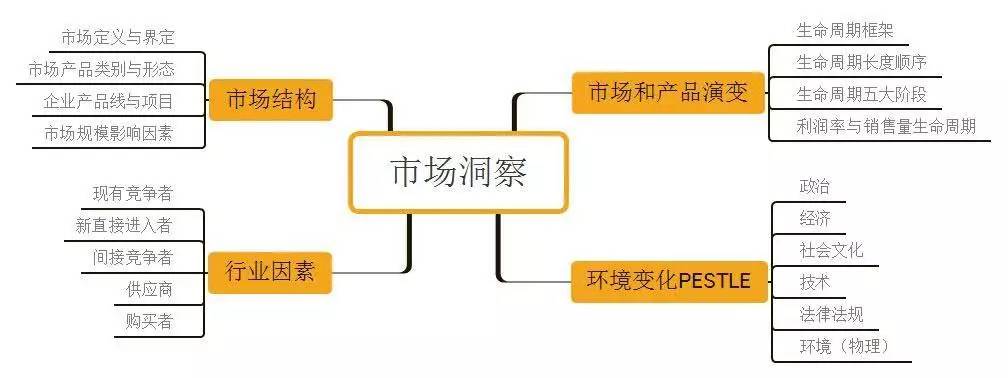 企业如何获得市场洞察力（让你快速抓住机遇规避风险）