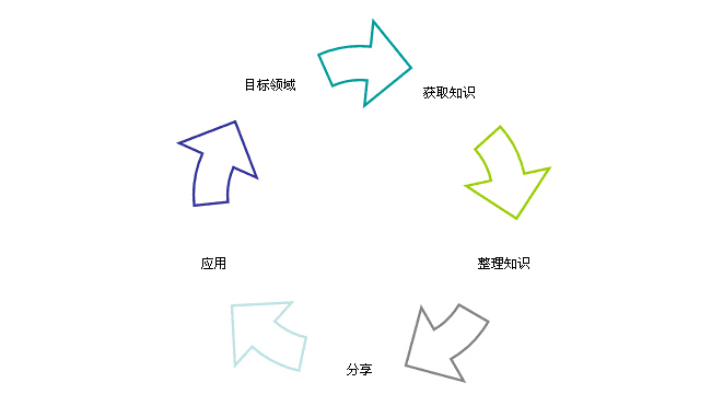 如何提高学习效率（高效学习法你想要都在这里）