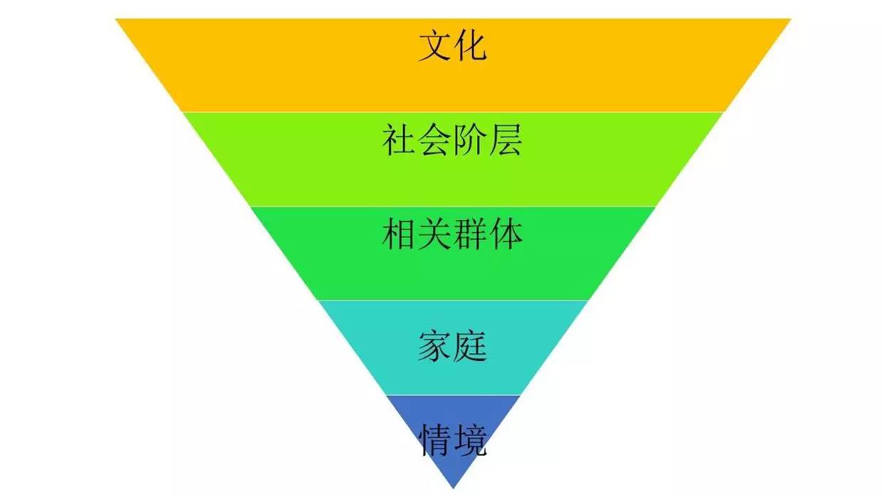怎么找到精准客户资源（教你一招快速识别精准客户）