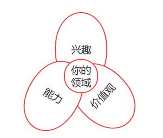 如何提高学习效率（高效学习法你想要都在这里）