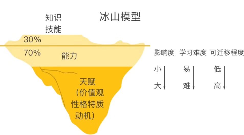 赚大钱的思维方式（跟着牛人月入上万）