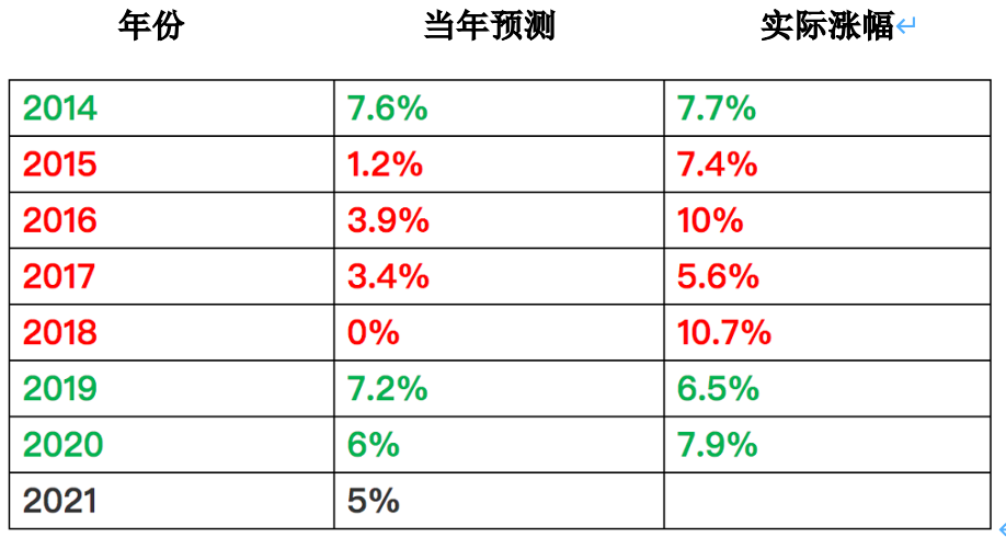 年轻人到底要不要买房（看完这个你或许就明白了）