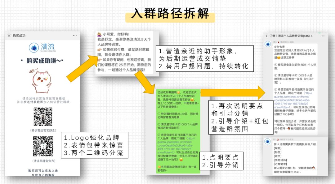 微信怎么样才能赚钱（微信生态裂变还可以这么玩）