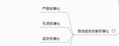 在家做副业什么最赚钱（这样操作月获5位数收益）