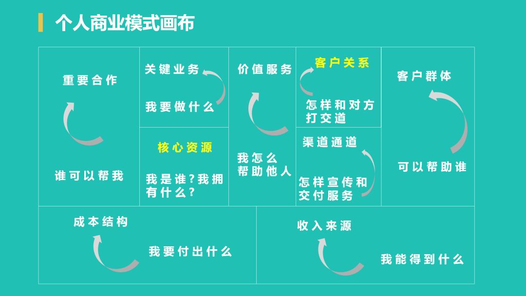 白手起家做什么生意好（记住越火爆的项目越不赚钱）